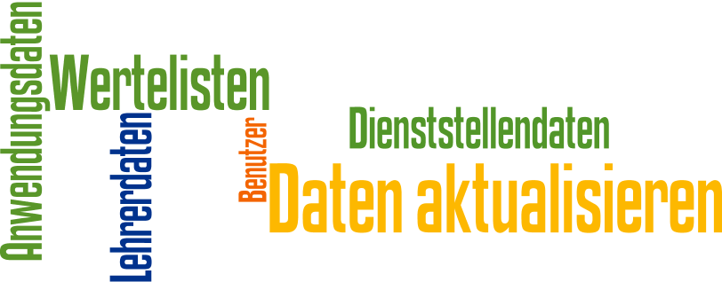daten_aktualisieren_003